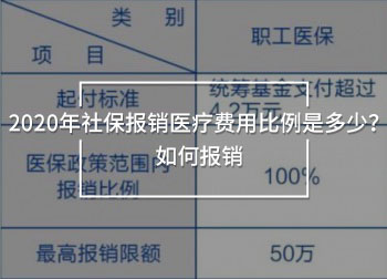 2020年社保報銷醫(yī)療費用比例是多少？如何報銷
