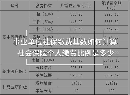 事業(yè)單位社保繳費基數(shù)