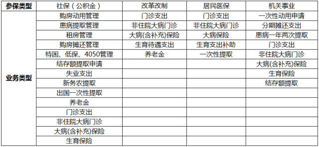 個人社保號查詢
