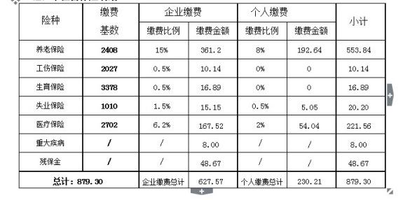 社保補(bǔ)繳最新規(guī)定有哪些？社保補(bǔ)繳所需的材料有哪些？