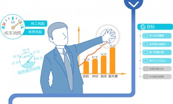 選擇社保代繳公司有什么注意事項(xiàng)？社保有什么特點(diǎn)？