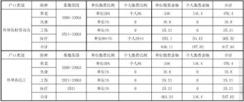社保多少錢一年2020