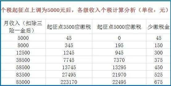 社保多少錢一年2020