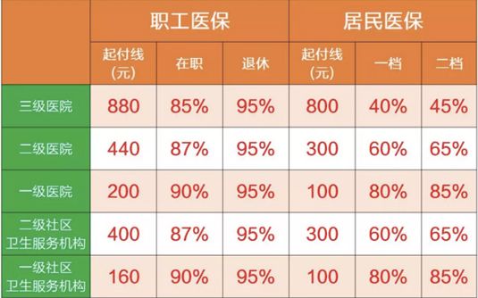 社保多少錢一個月？社保需要繳納多久？