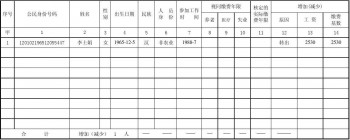 員工社保繳納規(guī)定有哪些 未繳納社保合法嗎