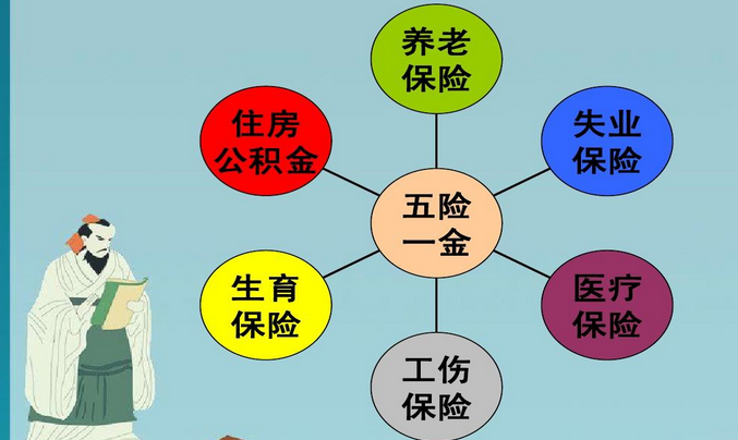 社保和五險(xiǎn)一金哪個(gè)好？可以同時(shí)交嗎？