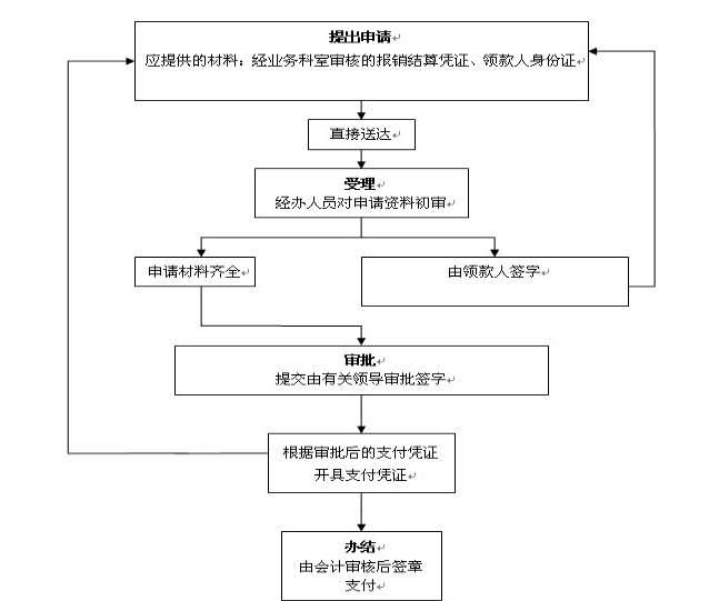 社保開戶辦理流程如何操作？公司辦理社保有哪些注意事項？