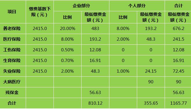 社保繳納記錄去哪里查？繳納社保有什么好處？