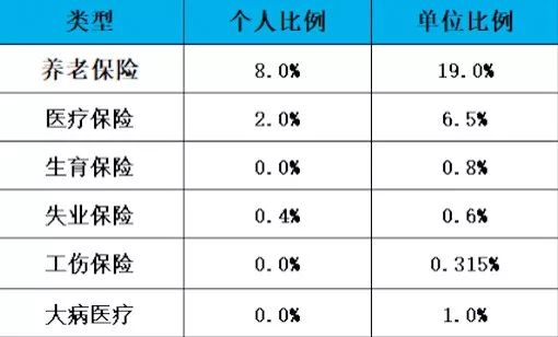 社保費(fèi)用怎么計(jì)算，社保究竟有什么用呢？