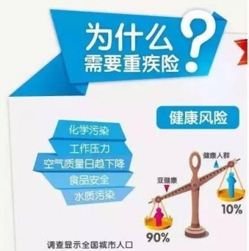 女性重疾險疾病有哪些，女人買重疾險需要特定疾病嗎？