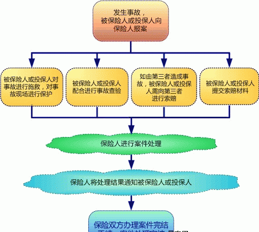 理賠條款較寬松的重疾險