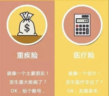 醫(yī)療險(xiǎn)和重疾險(xiǎn)應(yīng)該先買哪個(gè)
