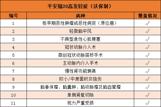 平安福重疾險(xiǎn)19應(yīng)該怎么買(mǎi)？