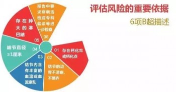 乳腺結(jié)節(jié)三級(jí)可以買哪些重疾 能買重疾險(xiǎn)嗎