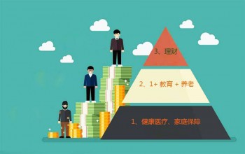 重疾險單獨(dú)購買的弊端有哪些？單獨(dú)重疾險如何防止被拒賠？