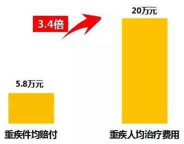 泰康人壽重疾險推薦