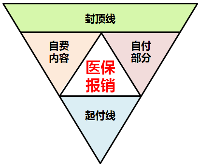 大都會(huì)重疾險(xiǎn)為什么貴？值不值得買？