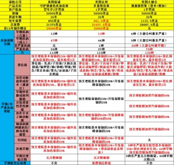 <b>30歲男重疾險</b>應(yīng)該怎樣買？
