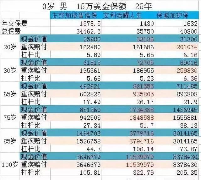 30歲男重疾險應(yīng)該怎樣買？