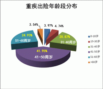 輕度地貧可以買重疾險和醫(yī)療險嗎，不知道買了有沒有理賠？