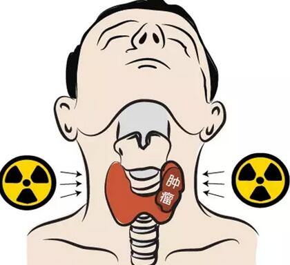 甲狀腺疾病買重疾核保結(jié)果如何，為什么患者投保困難？