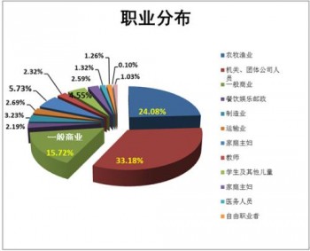 甲狀腺疾病買重疾核保結(jié)果如何，為什么患者投保困難？