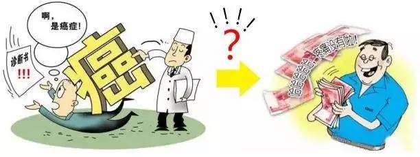 宮頸納氏囊腫能買重疾險(xiǎn)嗎？什么是宮頸納氏囊腫？