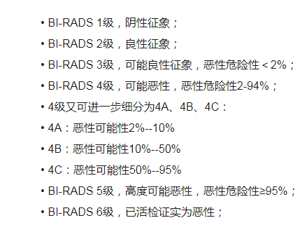 乳腺結(jié)節(jié)買重疾保險要不要告知