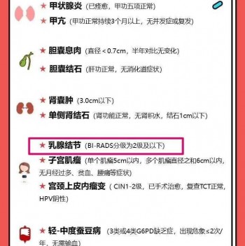 乳腺結(jié)節(jié)買重疾保險(xiǎn)要不要告知？詳解保險(xiǎn)知識(shí)