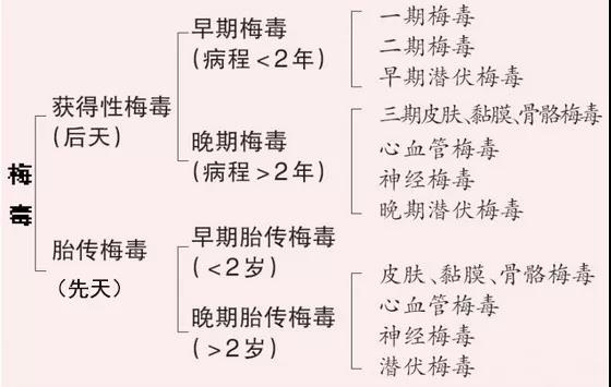 二四五陽性可以買重疾險嗎？哪些人不能購買重疾險