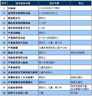 太平哪款重疾險好？太平重疾保險怎么樣
