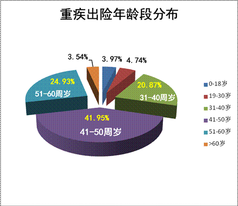 太平哪款重疾險好？太平重疾保險怎么樣