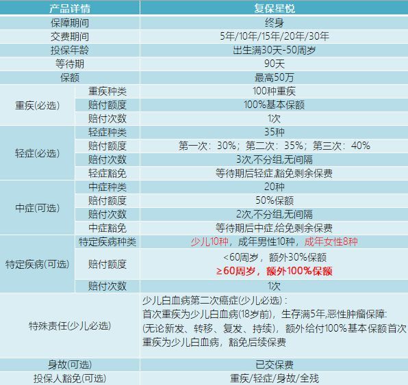 核保比較寬松的重疾險(xiǎn)有什么特點(diǎn)？