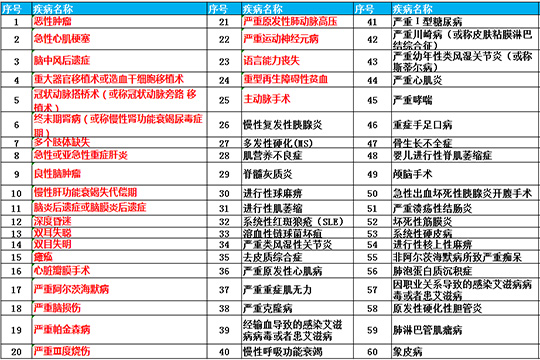 前海保險(xiǎn)重疾險(xiǎn)種類有哪些？前海保險(xiǎn)可不可靠