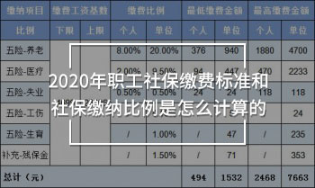 2020年職工社保繳費標準和社保繳納比例是怎么計算的