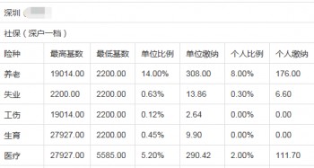 深圳社保補繳政策2020都有哪些內(nèi)容呢？