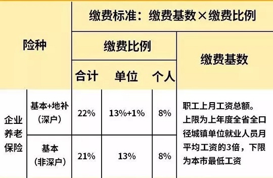 深圳社保補(bǔ)繳政策2020都有哪些內(nèi)容呢？