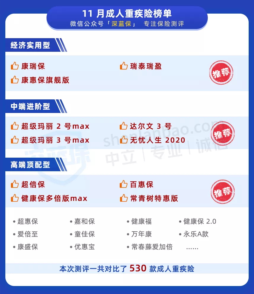 重疾新定義