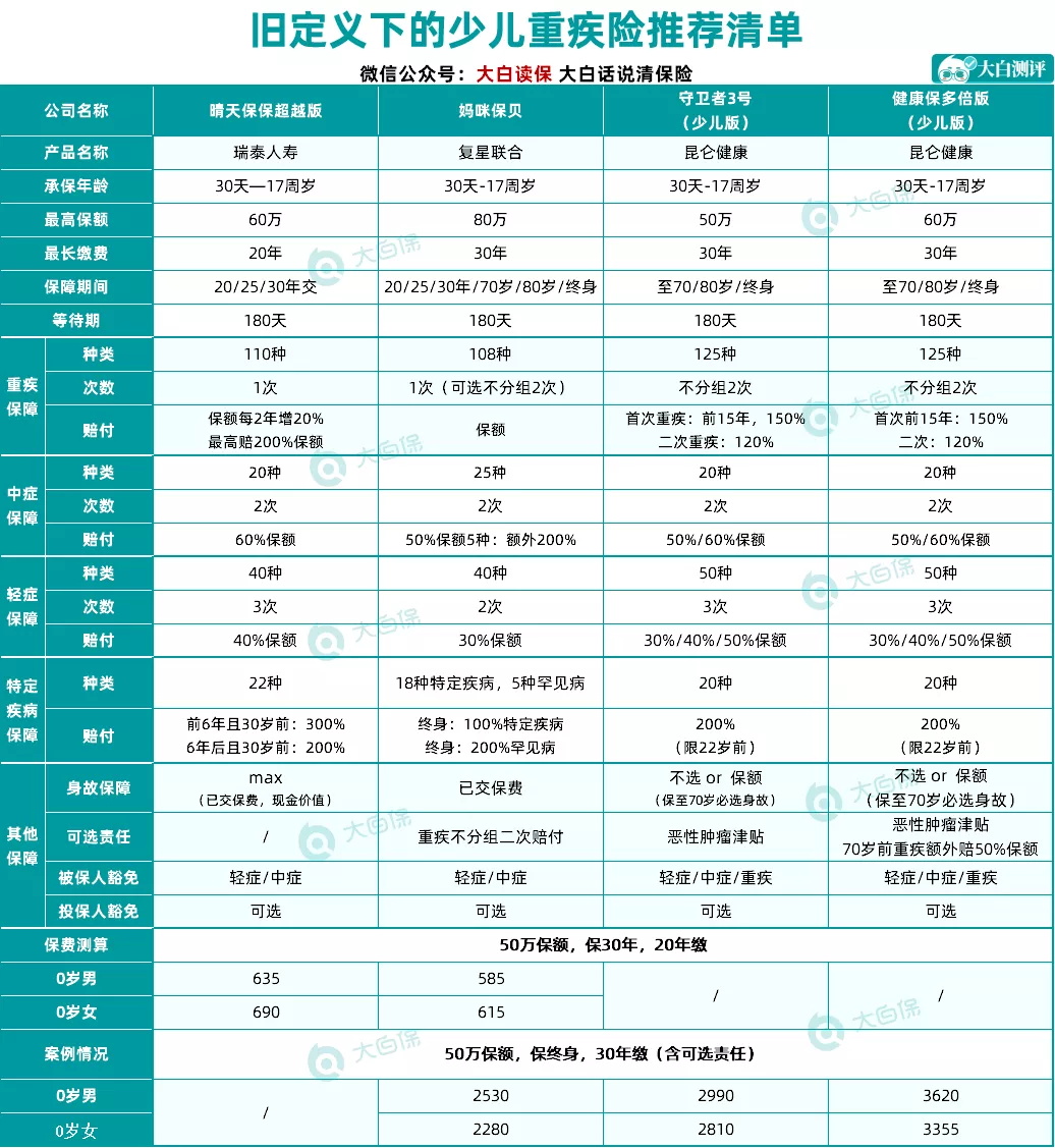 重疾新定義發(fā)布