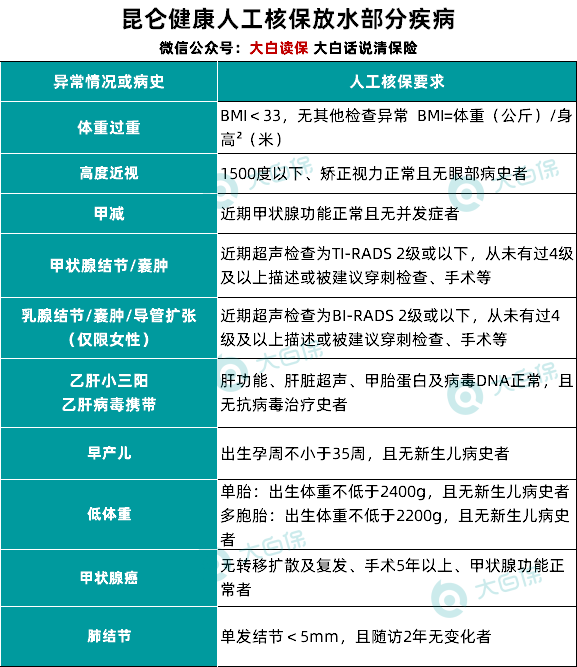 重疾新定義發(fā)布