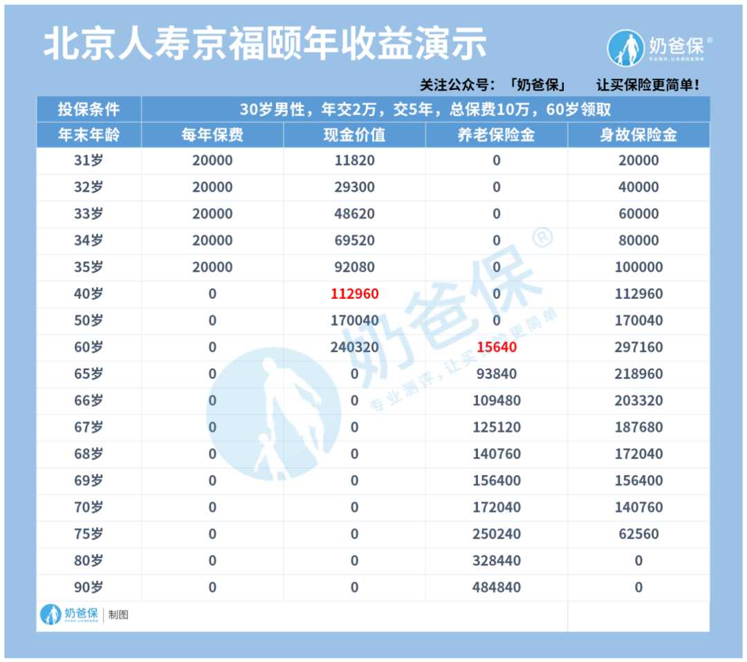 年金險(xiǎn)