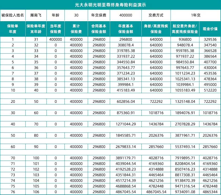 銀行理財(cái)