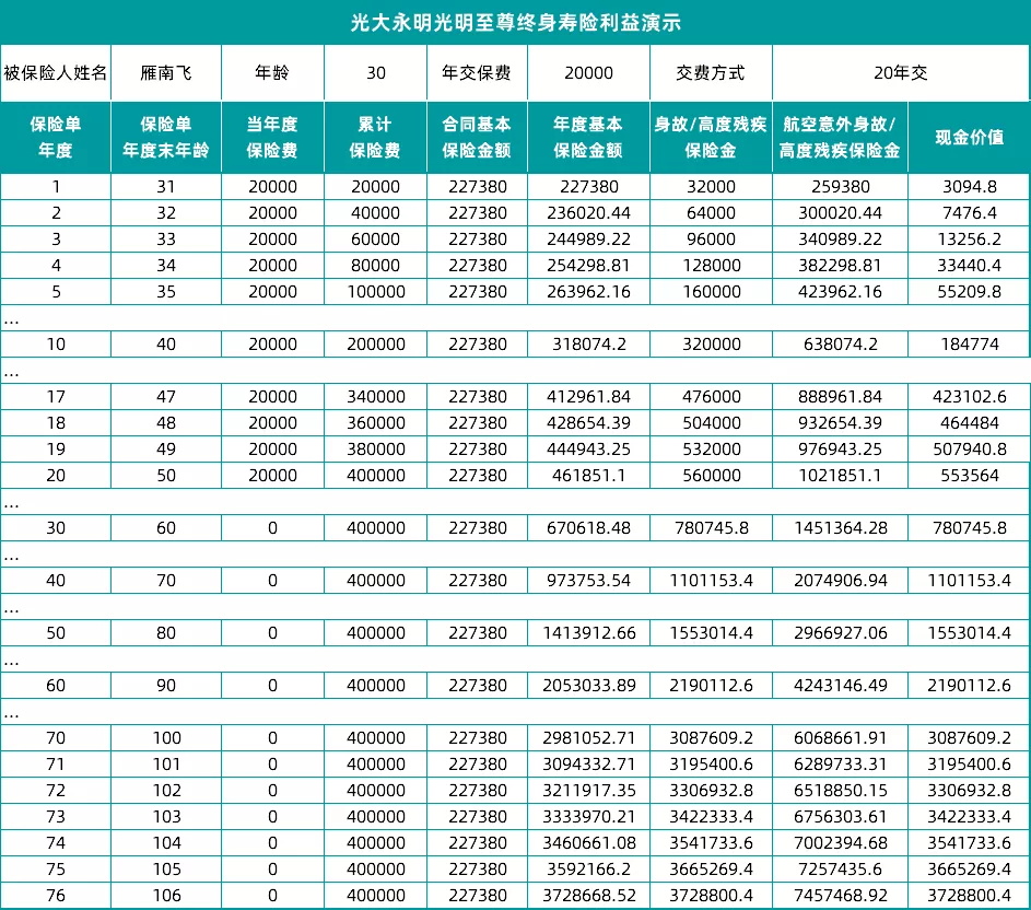 銀行理財(cái)