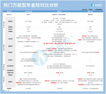 年金險(xiǎn)值得買嗎？11月最值得入手的年金險(xiǎn)在這里！