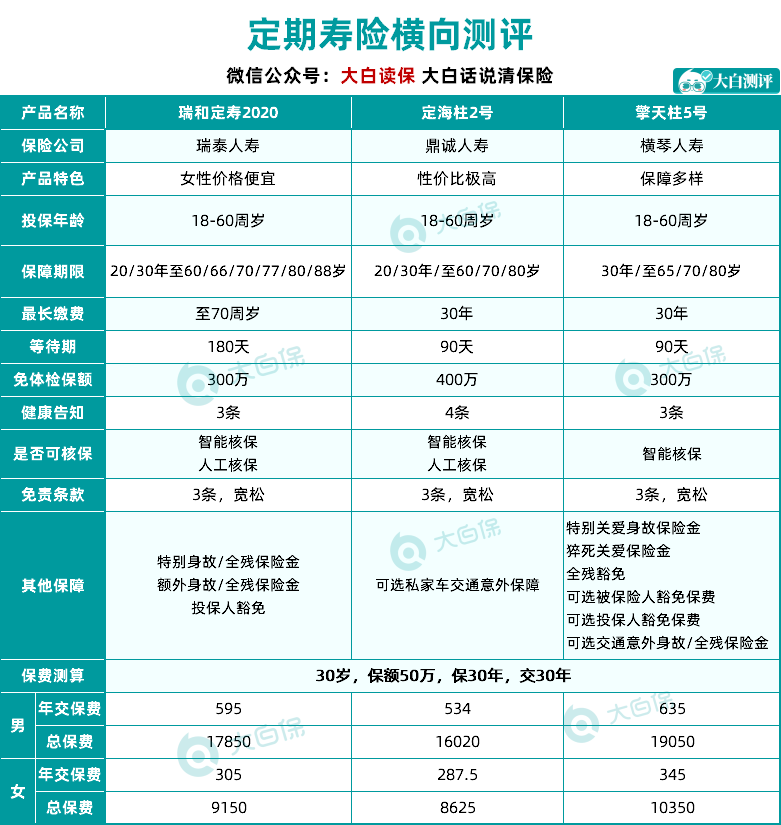 定期壽險