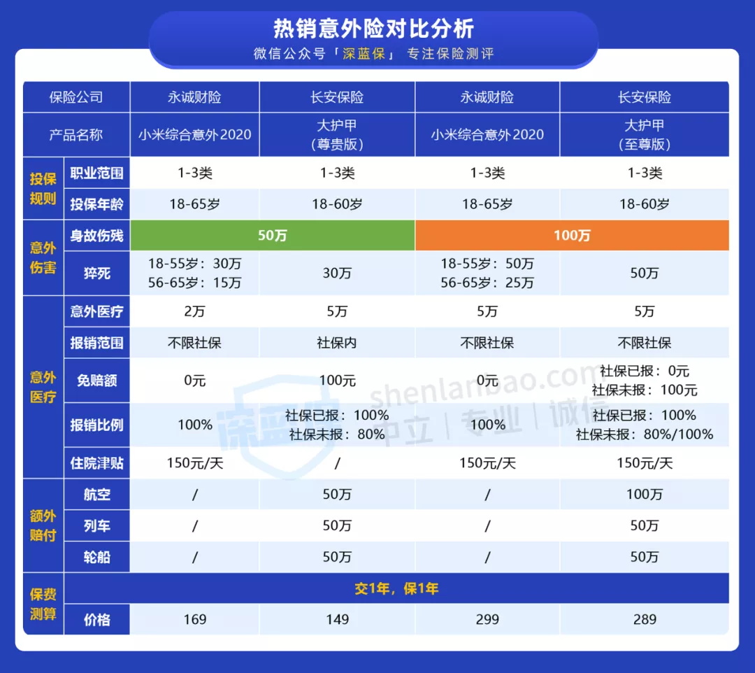 小米意外險