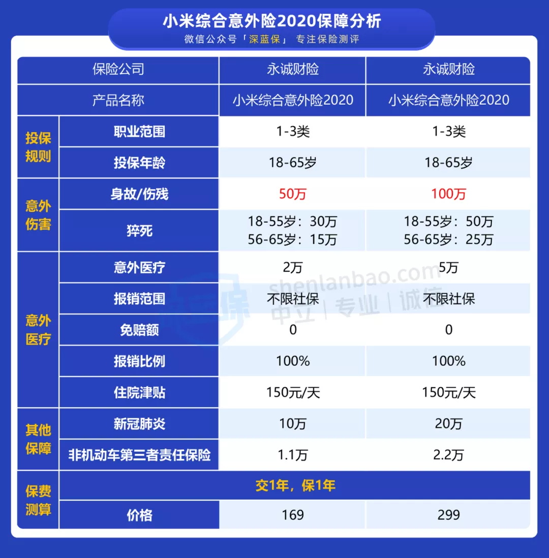 小米意外險