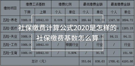 社保繳費(fèi)計(jì)算公式2020