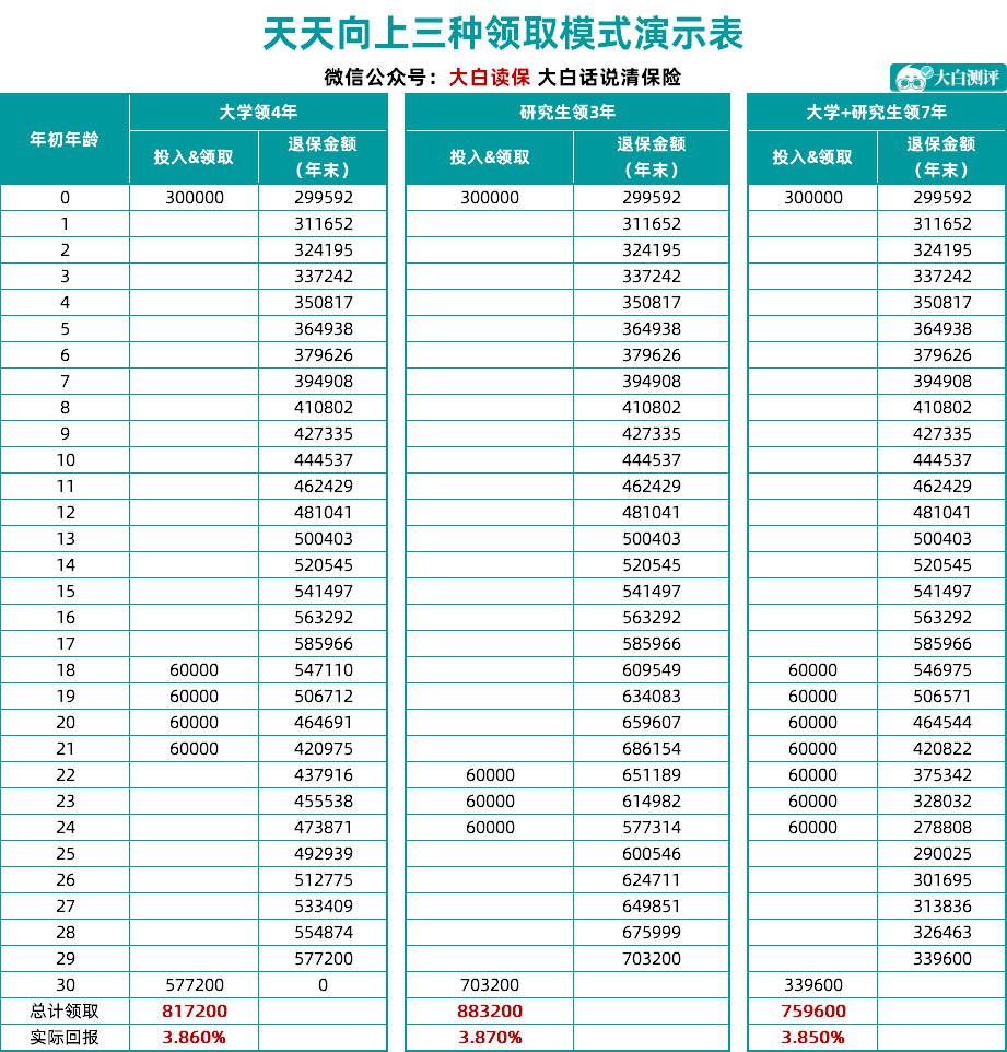 教育金