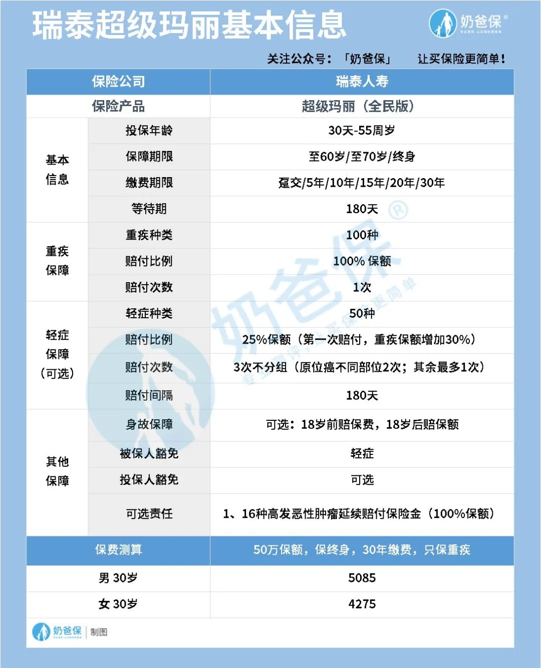 超級瑪麗重疾險